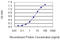 Cbl Proto-Oncogene antibody, LS-C196826, Lifespan Biosciences, Enzyme Linked Immunosorbent Assay image 