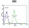 Phytanoyl-CoA 2-Hydroxylase antibody, LS-C163694, Lifespan Biosciences, Flow Cytometry image 