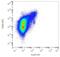 FOXP3 antibody, LS-C112621, Lifespan Biosciences, Flow Cytometry image 