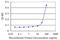 FGF1 Intracellular Binding Protein antibody, H00009158-M01, Novus Biologicals, Enzyme Linked Immunosorbent Assay image 