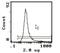 Integrin Subunit Alpha L antibody, MA5-17798, Invitrogen Antibodies, Flow Cytometry image 