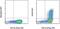 iNOS antibody, 17-5920-82, Invitrogen Antibodies, Flow Cytometry image 