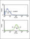 Peptide YY antibody, LS-C162343, Lifespan Biosciences, Flow Cytometry image 