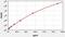 Inhibin Subunit Beta A antibody, EH3274, FineTest, Enzyme Linked Immunosorbent Assay image 