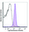 CD47 Molecule antibody, 127521, BioLegend, Flow Cytometry image 