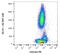 CD164 Molecule antibody, GTX17625-08, GeneTex, Flow Cytometry image 