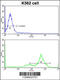 GATA Binding Protein 2 antibody, 62-453, ProSci, Flow Cytometry image 