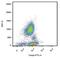 P-selectin glycoprotein ligand 1 antibody, GTX79884, GeneTex, Flow Cytometry image 