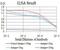 Autophagy Related 2A antibody, NBP2-61690, Novus Biologicals, Enzyme Linked Immunosorbent Assay image 