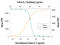 Interleukin 5 antibody, AF1795, R&D Systems, Neutralising image 