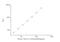 Collagen Type I Alpha 2 Chain antibody, NBP2-75841, Novus Biologicals, Enzyme Linked Immunosorbent Assay image 