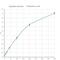 Lipocalin 2 antibody, NBP2-62163, Novus Biologicals, Enzyme Linked Immunosorbent Assay image 