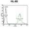 WD And Tetratricopeptide Repeats 1 antibody, abx032352, Abbexa, Flow Cytometry image 