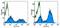 H2-Ab1 antibody, 16-5321-81, Invitrogen Antibodies, Flow Cytometry image 