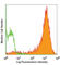 Epithelial Cell Adhesion Molecule antibody, 118211, BioLegend, Flow Cytometry image 