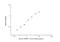 Insulin Like Growth Factor Binding Protein 1 antibody, NBP2-80238, Novus Biologicals, Enzyme Linked Immunosorbent Assay image 