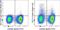 CD11C antibody, 62-0114-82, Invitrogen Antibodies, Flow Cytometry image 