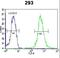 WD Repeat Domain 48 antibody, LS-B11223, Lifespan Biosciences, Flow Cytometry image 