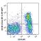 Syndecan 1 antibody, 142531, BioLegend, Flow Cytometry image 