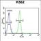 Pleckstrin Homology Domain Containing A4 antibody, PA5-48272, Invitrogen Antibodies, Flow Cytometry image 
