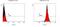 Telomerase Reverse Transcriptase antibody, NB100-297, Novus Biologicals, Flow Cytometry image 