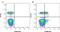 Cell surface glycoprotein CD200 receptor 1 antibody, MCA2282, Bio-Rad (formerly AbD Serotec) , Flow Cytometry image 