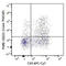 Lymphocyte Activating 3 antibody, 369202, BioLegend, Flow Cytometry image 