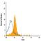 Toll Like Receptor 9 antibody, PA5-46898, Invitrogen Antibodies, Flow Cytometry image 