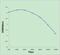 Prostaglandin E Receptor 3 antibody, orb13395, Biorbyt, Enzyme Linked Immunosorbent Assay image 