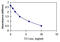 Triiodothyronine antibody, OKBA00023, Aviva Systems Biology, Enzyme Linked Immunosorbent Assay image 