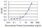 Probable gluconokinase antibody, MA5-23317, Invitrogen Antibodies, Enzyme Linked Immunosorbent Assay image 