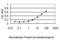 Crystallin Alpha B antibody, LS-C196970, Lifespan Biosciences, Enzyme Linked Immunosorbent Assay image 