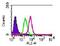 Toll Like Receptor 4 antibody, MA5-16209, Invitrogen Antibodies, Flow Cytometry image 