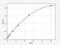 Proteasome Subunit Beta 9 antibody, EH1346, FineTest, Enzyme Linked Immunosorbent Assay image 