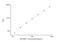 Neuregulin-1 antibody, NBP2-68068, Novus Biologicals, Enzyme Linked Immunosorbent Assay image 