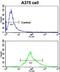 Carbonic Anhydrase 14 antibody, LS-C100892, Lifespan Biosciences, Flow Cytometry image 