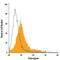 Podocalyxin Like antibody, FAB1556P, R&D Systems, Flow Cytometry image 