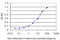 NADH:Ubiquinone Oxidoreductase Subunit AB1 antibody, LS-C197757, Lifespan Biosciences, Enzyme Linked Immunosorbent Assay image 