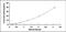 Solute Carrier Family 25 Member 20 antibody, MBS2024746, MyBioSource, Enzyme Linked Immunosorbent Assay image 