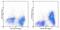 C-C Motif Chemokine Receptor 5 (Gene/Pseudogene) antibody, 12-1951-82, Invitrogen Antibodies, Flow Cytometry image 