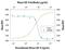 Insulin Like Growth Factor 2 antibody, PA5-47946, Invitrogen Antibodies, Neutralising image 