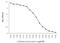 Insulin Receptor Substrate 1 antibody, NBP1-50756, Novus Biologicals, Enzyme Linked Immunosorbent Assay image 