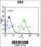 Nucleosome Assembly Protein 1 Like 1 antibody, 60-385, ProSci, Flow Cytometry image 