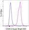 CD45.2 antibody, 63-0454-80, Invitrogen Antibodies, Flow Cytometry image 