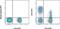 CD5 Molecule antibody, 17-0058-42, Invitrogen Antibodies, Flow Cytometry image 