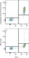 Coagulation Factor III, Tissue Factor antibody, MAB23391, R&D Systems, Flow Cytometry image 