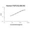 Fibroblast Growth Factor 2 antibody, EZ0342, Boster Biological Technology, Enzyme Linked Immunosorbent Assay image 