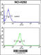 Transducer Of ERBB2, 1 antibody, 63-521, ProSci, Flow Cytometry image 