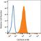 C-X-C Motif Chemokine Receptor 2 antibody, MAB331-100, R&D Systems, Flow Cytometry image 