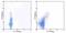 FOXP3 antibody, 11-4777-41, Invitrogen Antibodies, Flow Cytometry image 